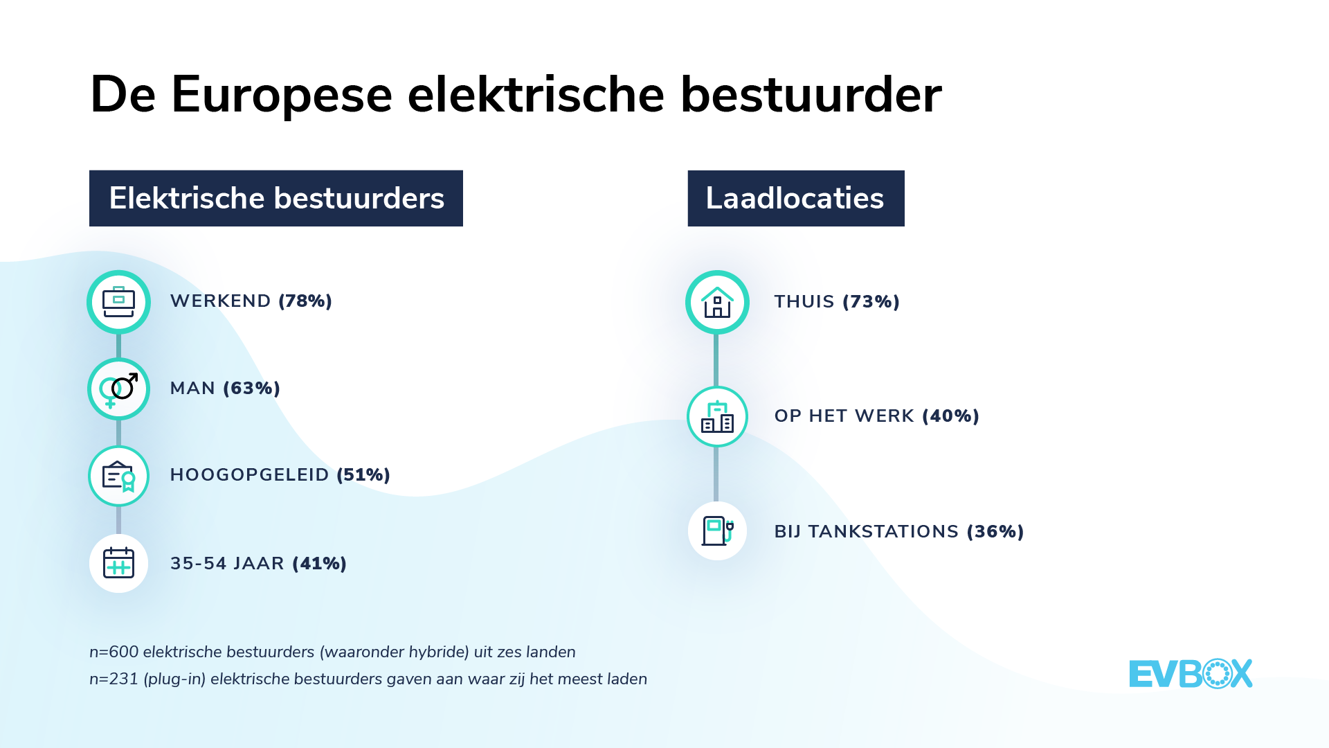 Media kit EVBox Mobility Monitor — BE EVBox Newsroom